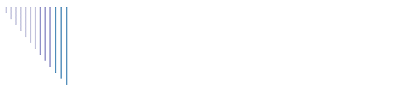 Direct Mail Tips