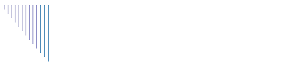 Email Tips