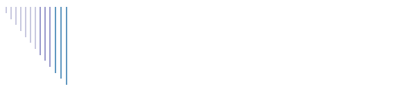 Marketing Services